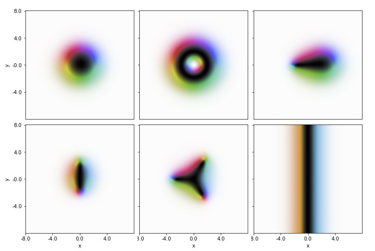 Numerical simulations of various novel magnetic textures