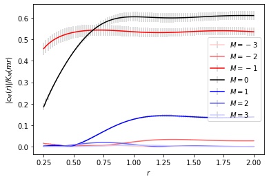 Extraction of multipole sources from tails of antiskyrmion texture